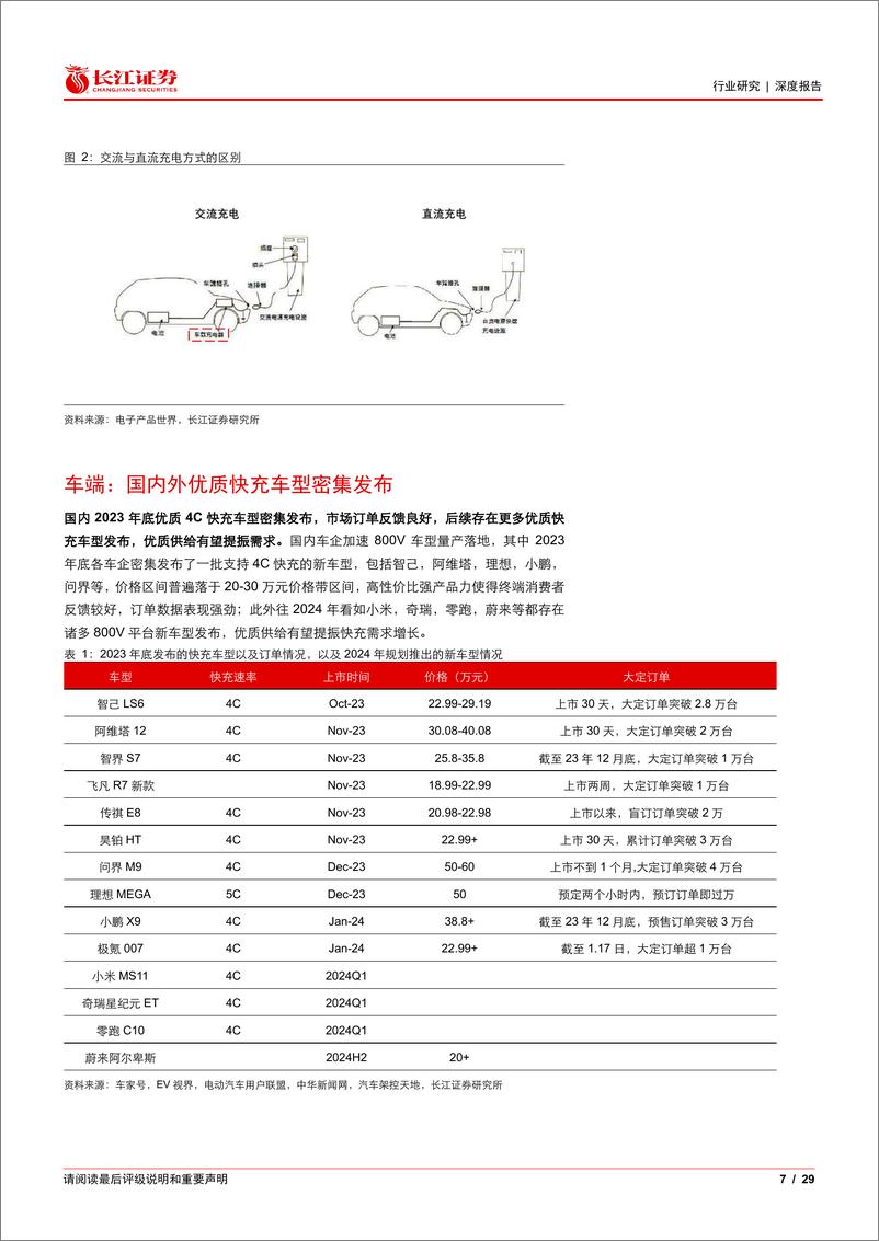 《电气部件与设备行业：高压车型接踵至，快充起势正当时》 - 第7页预览图