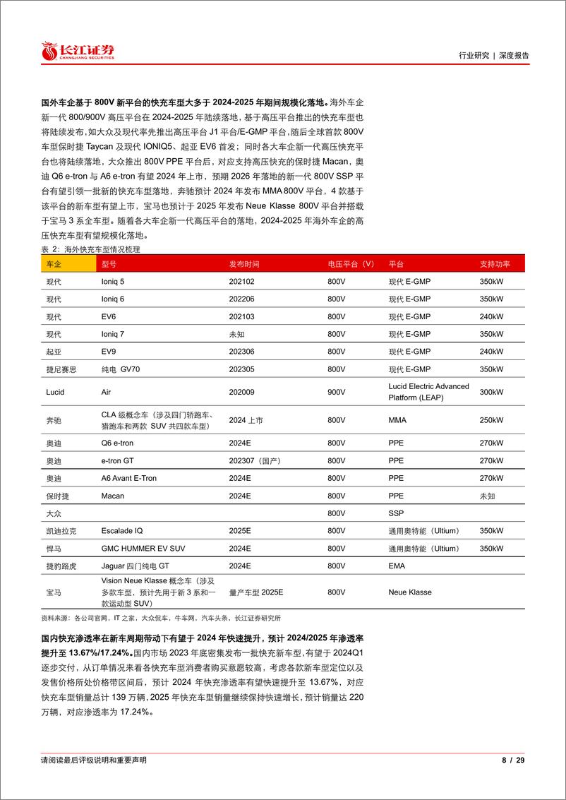 《电气部件与设备行业：高压车型接踵至，快充起势正当时》 - 第8页预览图