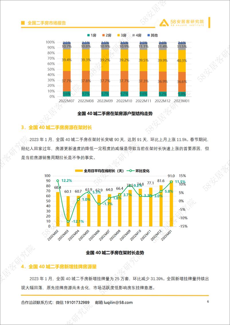 《58安居客房产研究院-全国二手房市场月报（2023年1月）-13页》 - 第7页预览图