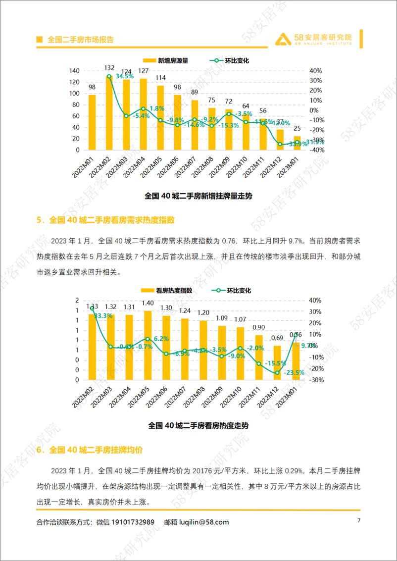 《58安居客房产研究院-全国二手房市场月报（2023年1月）-13页》 - 第8页预览图