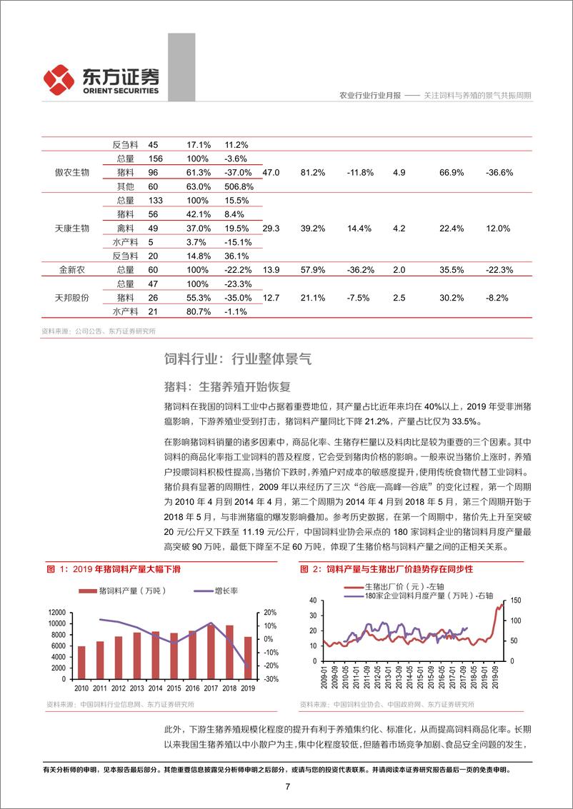 《农业行业2020年5月农业月度谈：关注饲料与养殖的景气共振周期-20200507-东方证券-31页》 - 第8页预览图