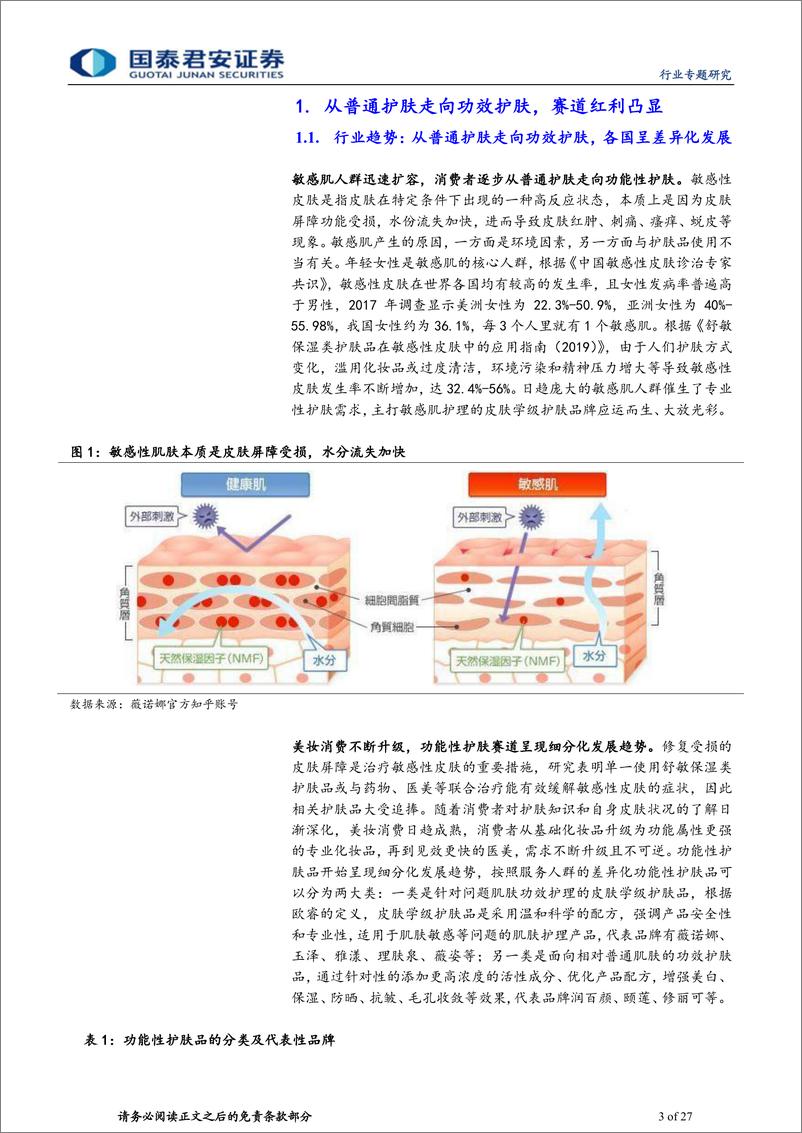 《化妆品行业国内外功能性护肤品牌对比研究：功能性护肤，产品为核，渠道争雄-20210222-国泰君安-27页》 - 第3页预览图