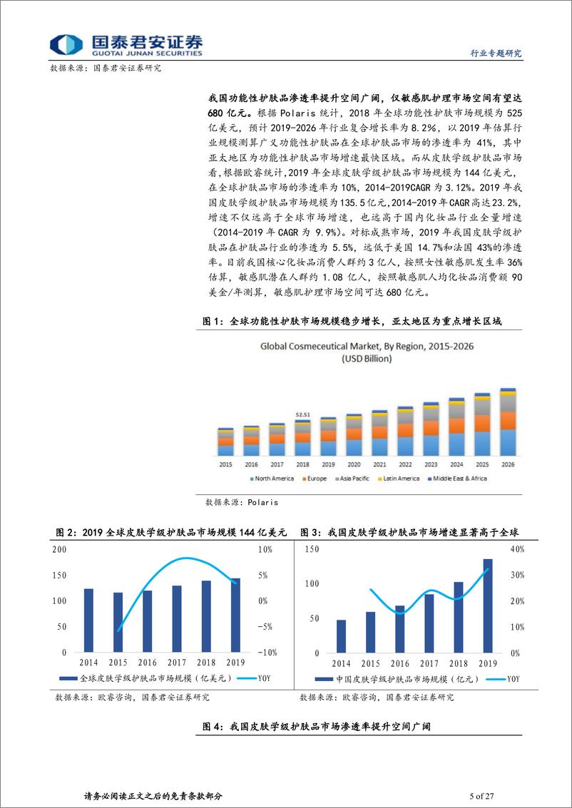 《化妆品行业国内外功能性护肤品牌对比研究：功能性护肤，产品为核，渠道争雄-20210222-国泰君安-27页》 - 第5页预览图