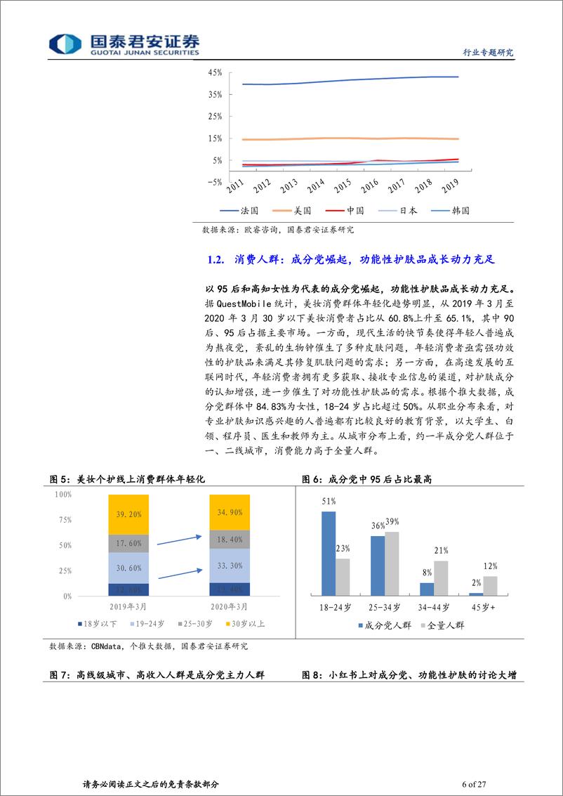 《化妆品行业国内外功能性护肤品牌对比研究：功能性护肤，产品为核，渠道争雄-20210222-国泰君安-27页》 - 第6页预览图