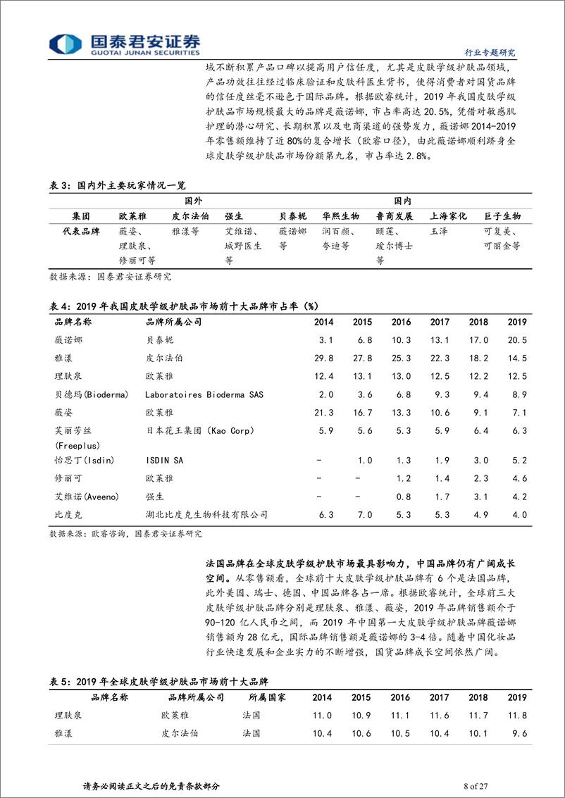 《化妆品行业国内外功能性护肤品牌对比研究：功能性护肤，产品为核，渠道争雄-20210222-国泰君安-27页》 - 第8页预览图