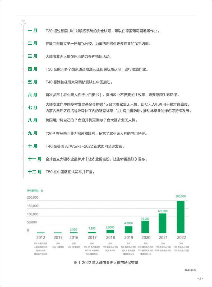 《20230831-大疆农业-农业无人机行业白皮书-57页》 - 第7页预览图