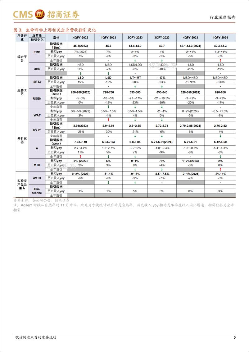 《生物医药行业中外医药创新产业链对照系列报告(六)-海外创新产业链2024Q1总结：投融资数据向好，降息预期升温坚定复苏信心-240722-招商证券-14页》 - 第5页预览图