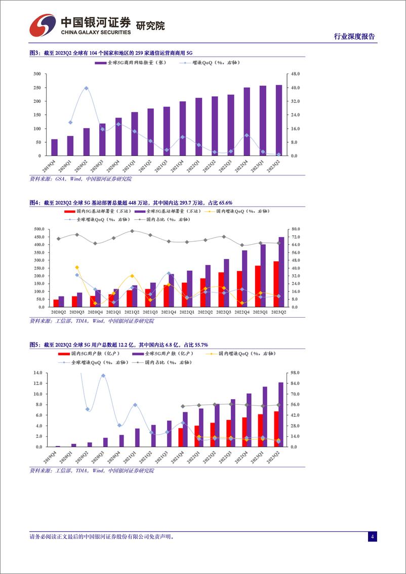 《通信行业深度报告：技术升级产业变革，6G新看点时不我待-20231108-银河证券-26页》 - 第5页预览图