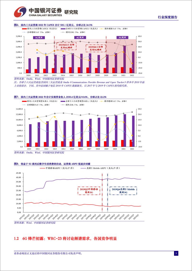 《通信行业深度报告：技术升级产业变革，6G新看点时不我待-20231108-银河证券-26页》 - 第6页预览图