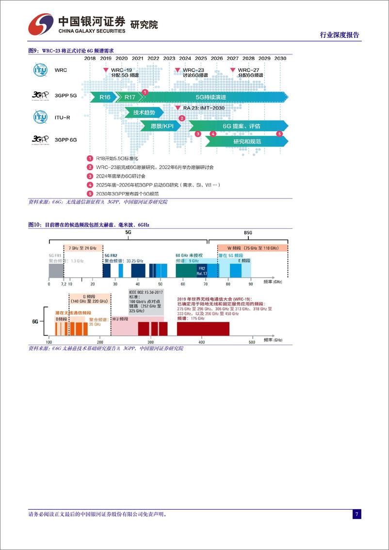 《通信行业深度报告：技术升级产业变革，6G新看点时不我待-20231108-银河证券-26页》 - 第8页预览图