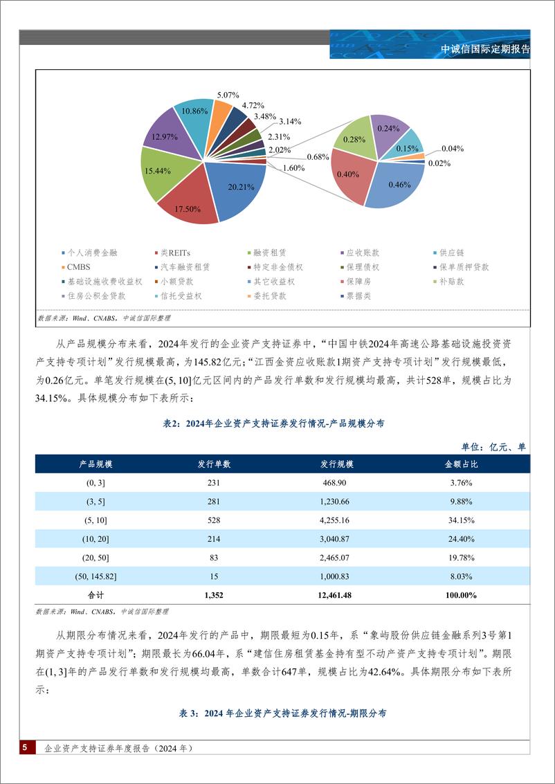 《企业资产支持证券年度报告（2024年）-29页》 - 第5页预览图