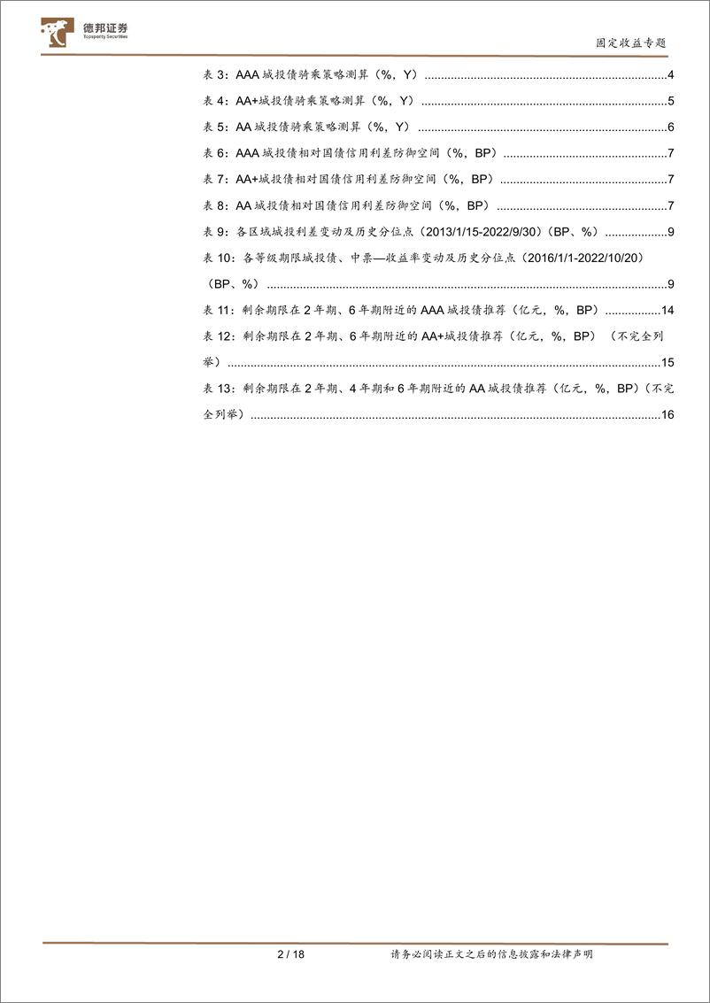 《【德邦固收】城投债的性价比分析-20221022-德邦证券-19页》 - 第4页预览图