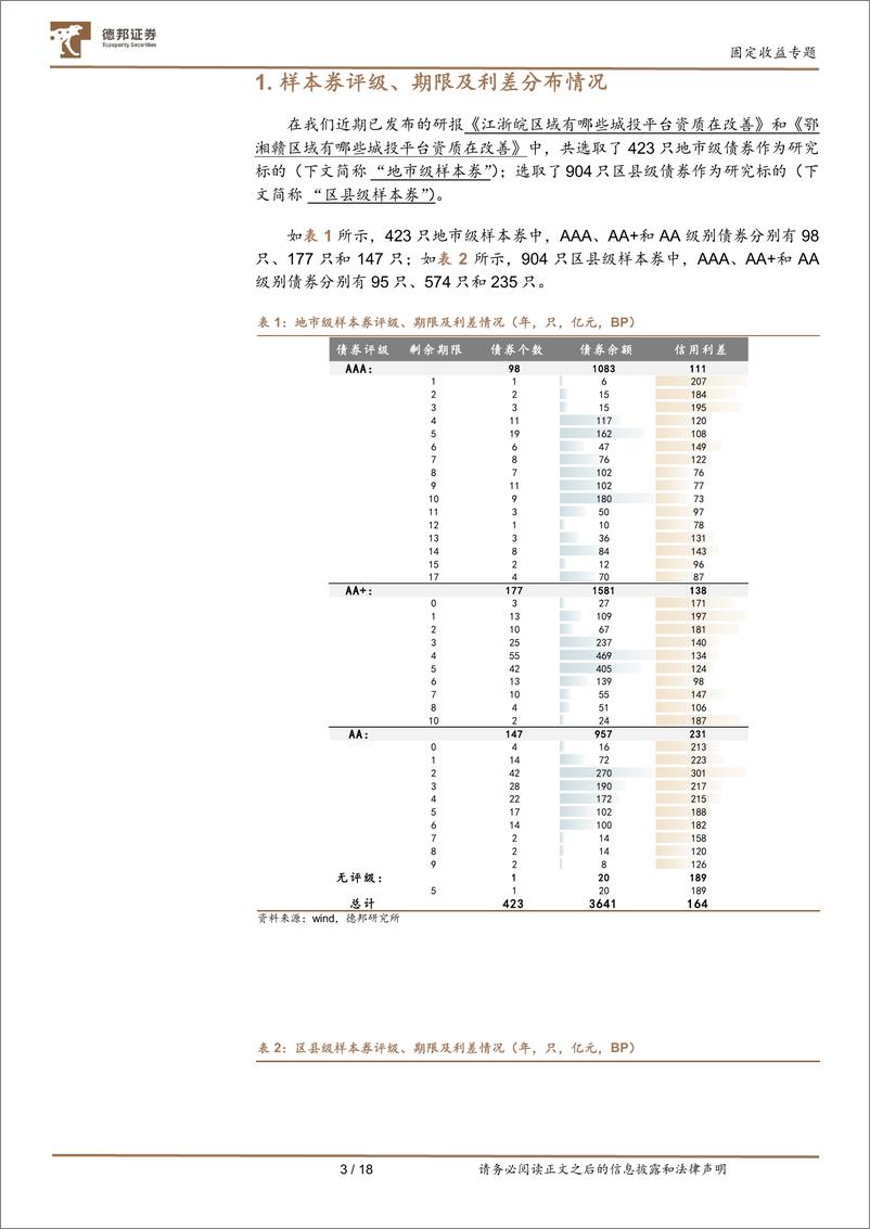 《【德邦固收】城投债的性价比分析-20221022-德邦证券-19页》 - 第5页预览图