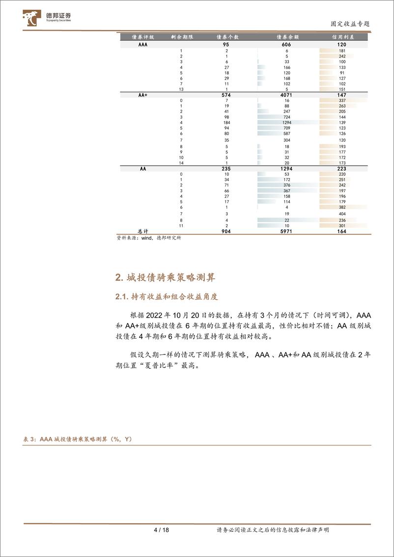 《【德邦固收】城投债的性价比分析-20221022-德邦证券-19页》 - 第6页预览图