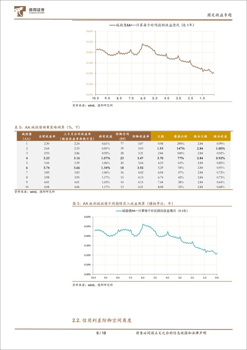 《【德邦固收】城投债的性价比分析-20221022-德邦证券-19页》 - 第8页预览图