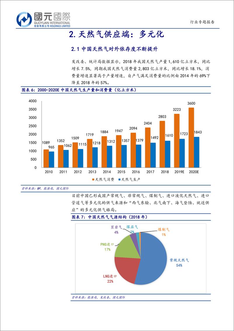 《天然气行业：“供需两旺+市场化价改”的黄金时代-20190516-国元国际-21页》 - 第6页预览图