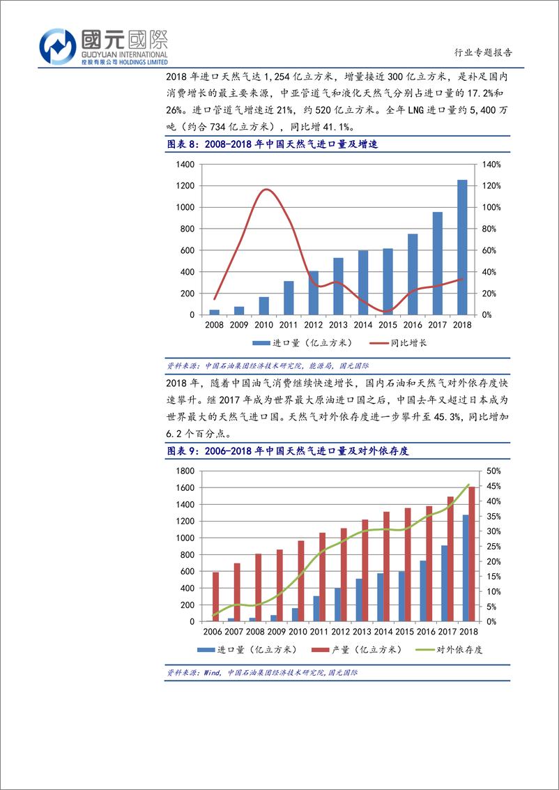 《天然气行业：“供需两旺+市场化价改”的黄金时代-20190516-国元国际-21页》 - 第7页预览图