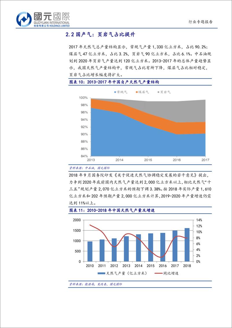 《天然气行业：“供需两旺+市场化价改”的黄金时代-20190516-国元国际-21页》 - 第8页预览图