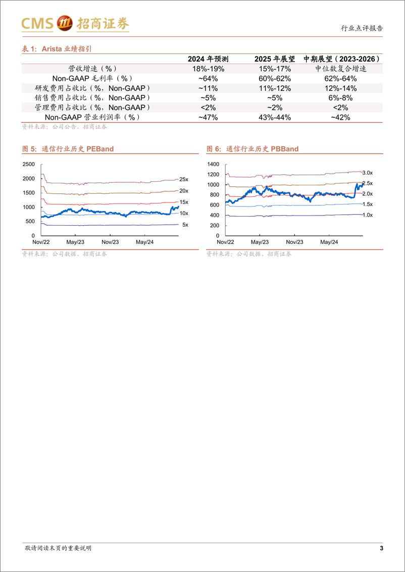 《通信行业Arista网络24Q3跟踪报告：Q3营收超指引上限，AI网络产品侧、客户侧进展顺利-241112-招商证券-10页》 - 第3页预览图