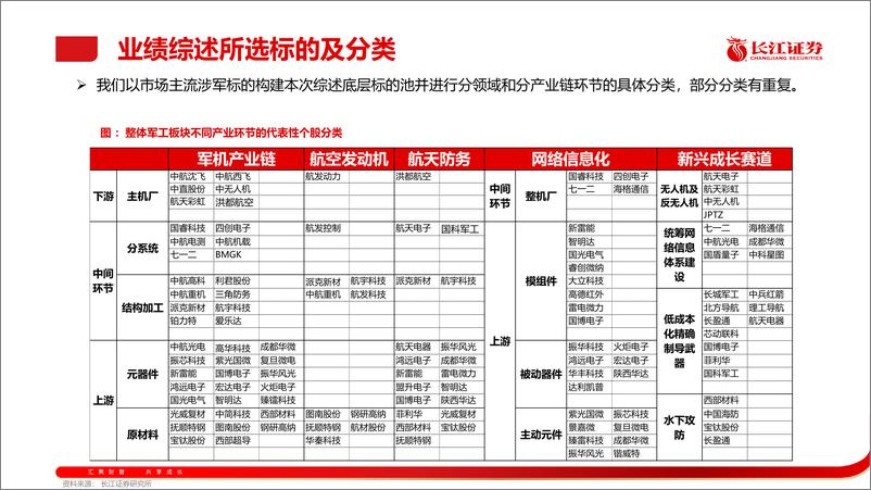 《军工行业国防科技产业2024Q3业绩综述：起衰振隳-241104-长江证券-52页》 - 第4页预览图