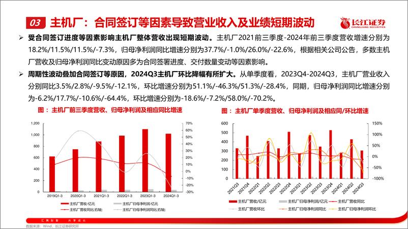 《军工行业国防科技产业2024Q3业绩综述：起衰振隳-241104-长江证券-52页》 - 第8页预览图