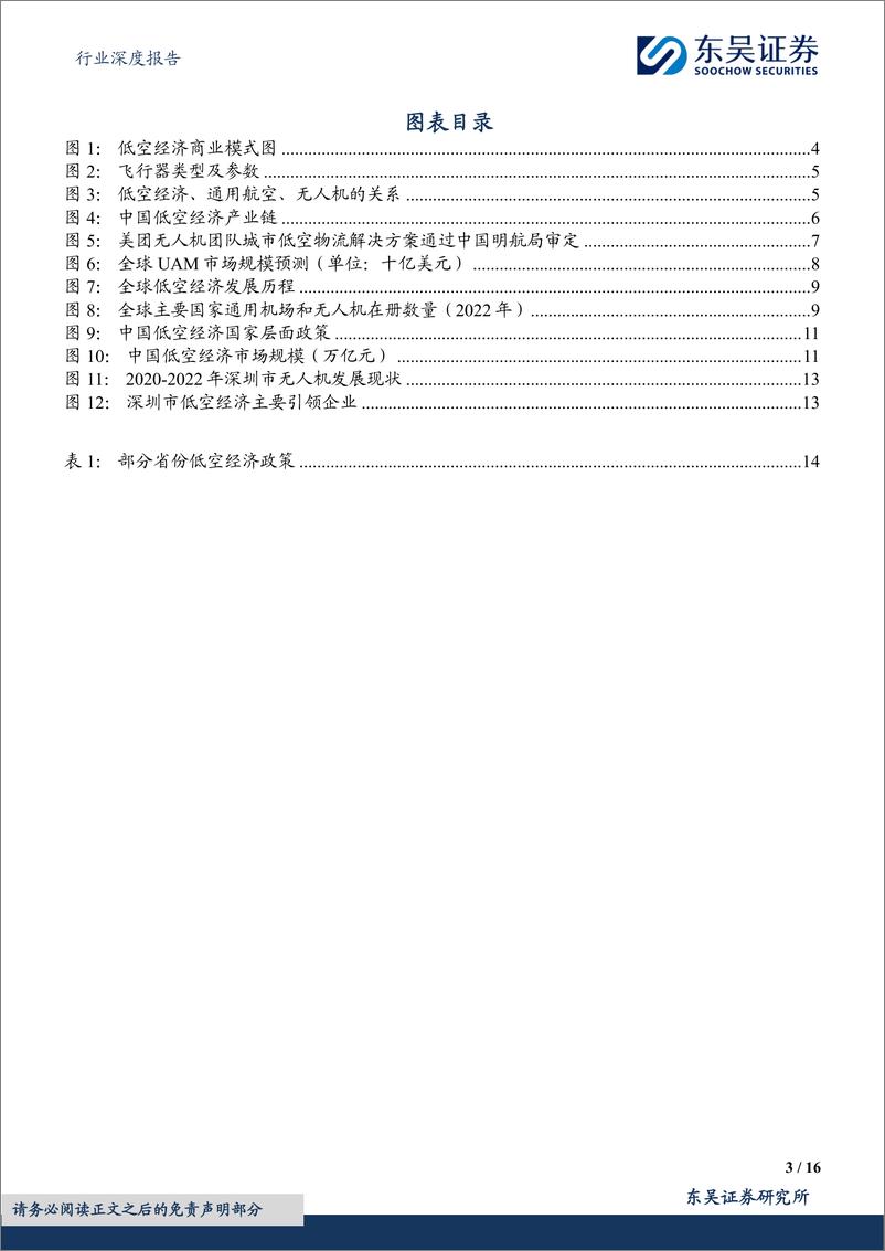 《计算机行业深度报告：低空经济：全新赛道，落地元年》 - 第3页预览图