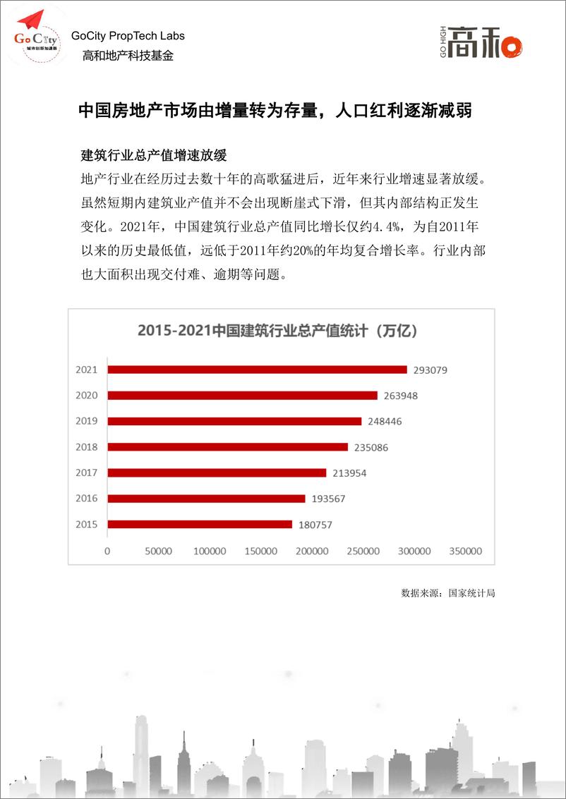 《2022地产科技白皮书-高和-2022.12-48页》 - 第5页预览图