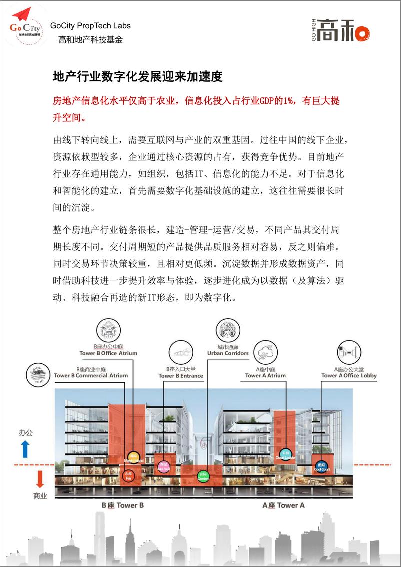 《2022地产科技白皮书-高和-2022.12-48页》 - 第7页预览图