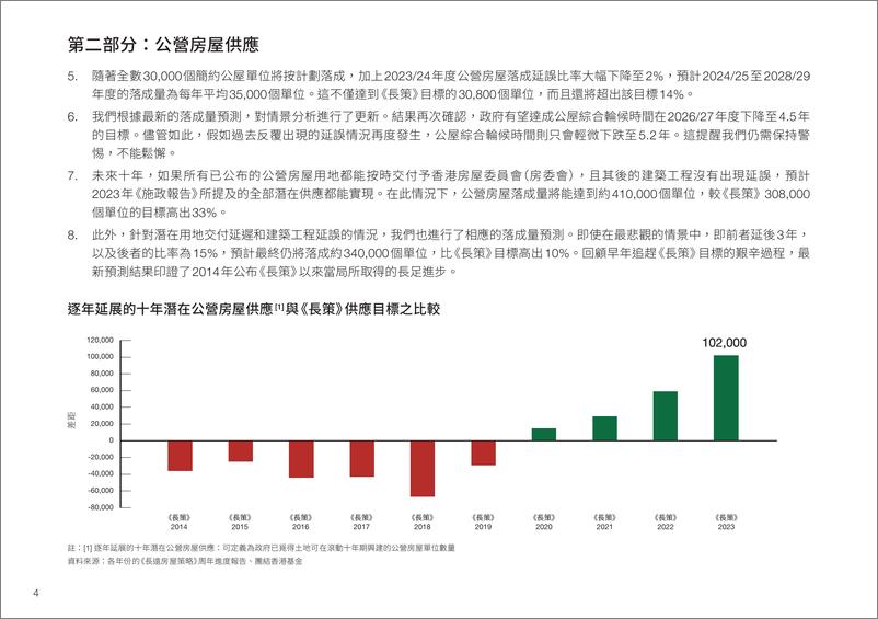 《香港房屋趋势导航2024》 - 第6页预览图