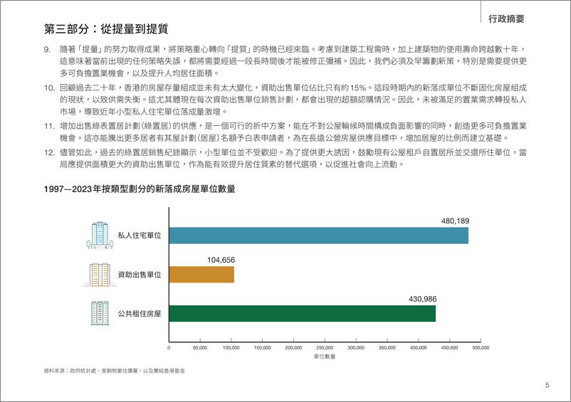 《香港房屋趋势导航2024》 - 第7页预览图