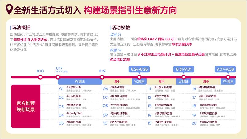 《小红书秋日焕新一站式备战指南》 - 第7页预览图