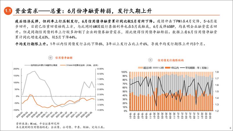 《信用市场7月月报：震荡后半场，宜短端下沉-20220707-平安证券-24页》 - 第7页预览图