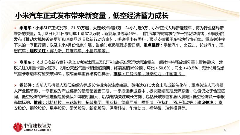 《汽车行业建议重点关注整车方向及一季报反弹行情：周周谈之小米汽车正式发布带来新变量，低空经济蓄力成长-240331-中信建投-38页》 - 第4页预览图