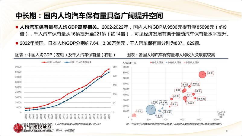 《汽车行业建议重点关注整车方向及一季报反弹行情：周周谈之小米汽车正式发布带来新变量，低空经济蓄力成长-240331-中信建投-38页》 - 第7页预览图