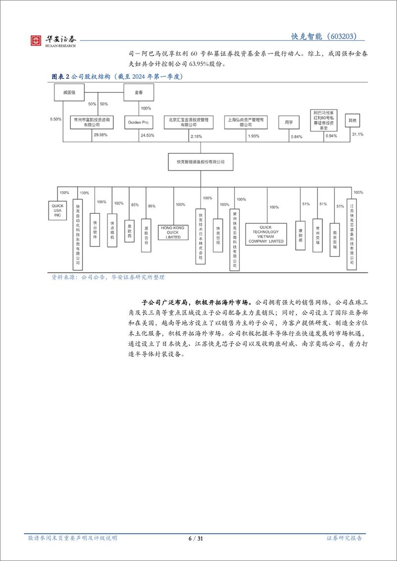 《华安证券-快克智能-603203-精密焊接装联设备领军企业，多措并举切入半导体封装领域》 - 第6页预览图