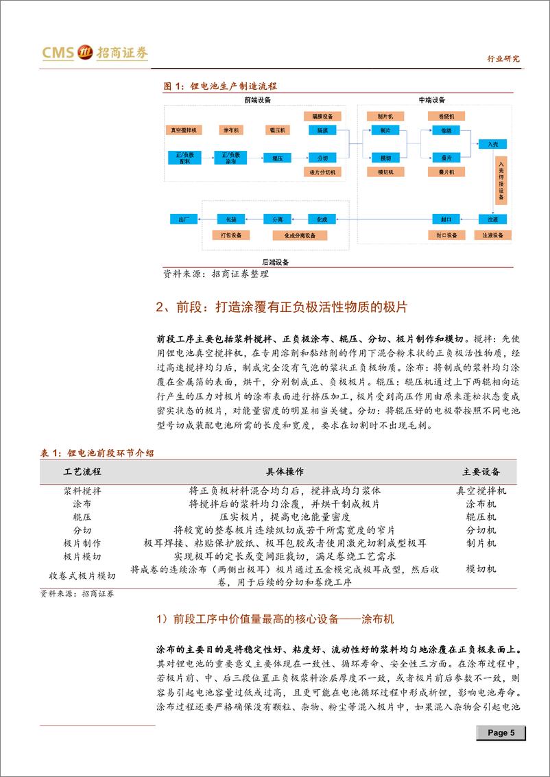 《机械行业锂电设备系列专题一·生产工艺及竞争格局：补贴退坡环境下，锂电设备怎么看？-20190924-招商证券-38页》 - 第6页预览图