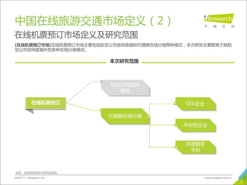 《2017年中国在线旅游交通行业研究报告》 - 第4页预览图