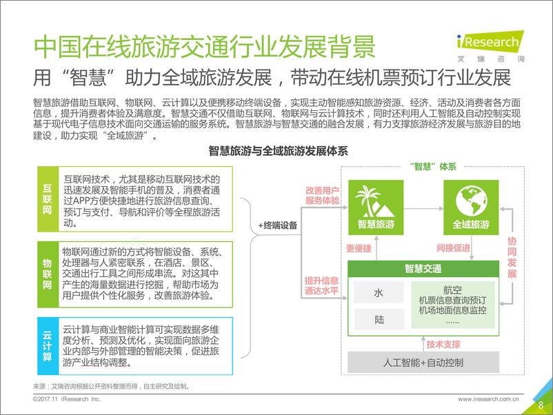 《2017年中国在线旅游交通行业研究报告》 - 第8页预览图