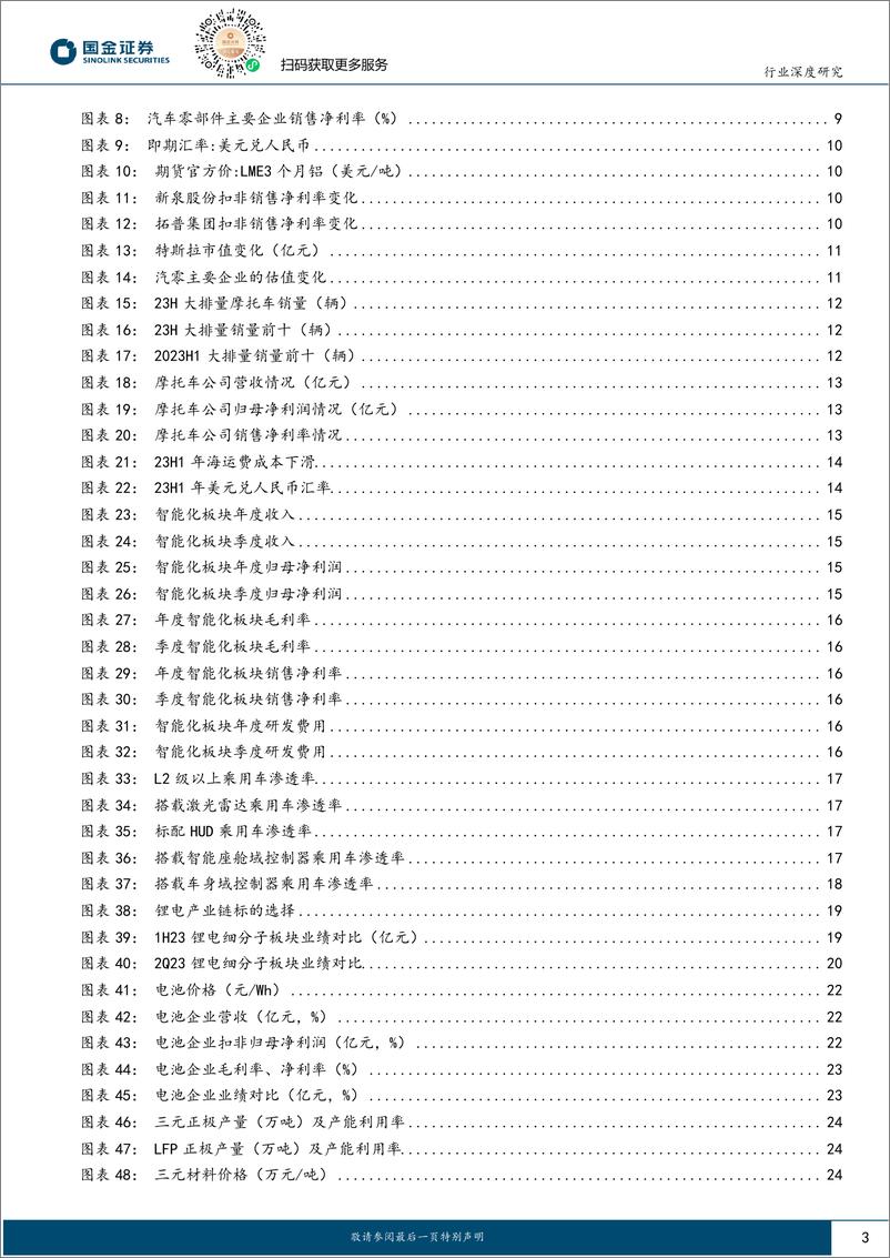 《汽车及汽车零部件行业：1H23大汽车板块中报业绩总结-20230908-国金证券-45页》 - 第4页预览图