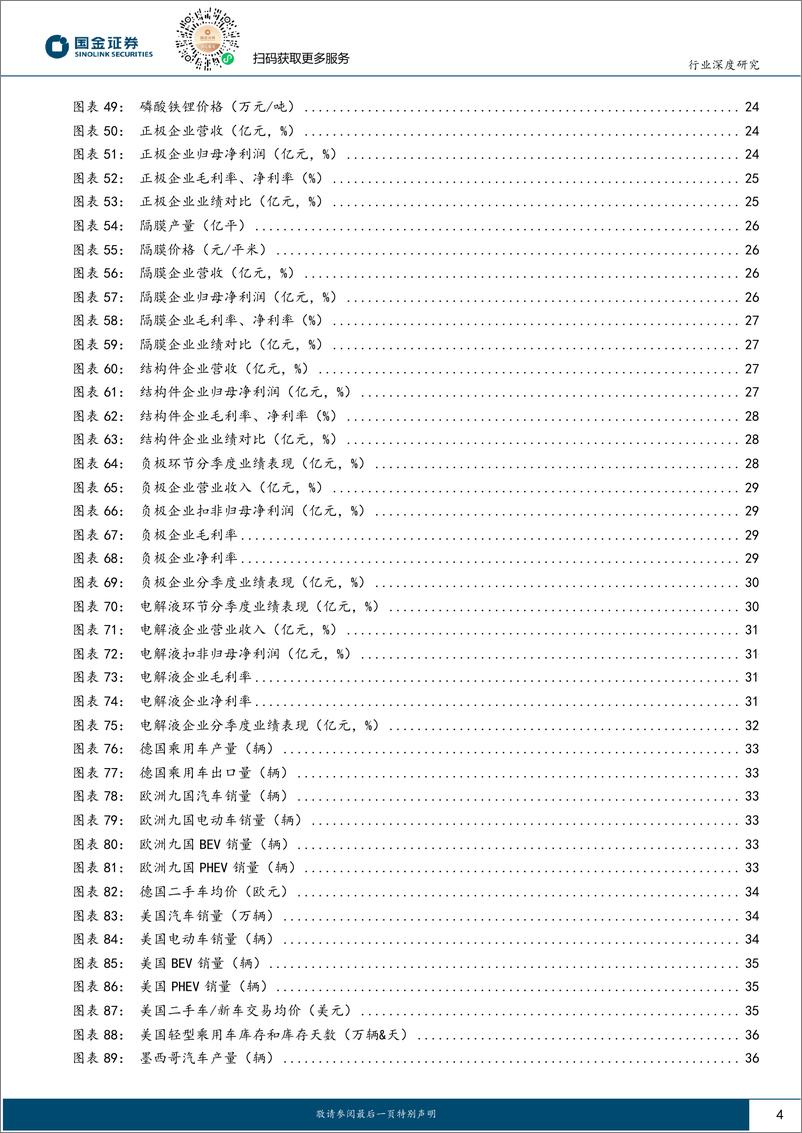 《汽车及汽车零部件行业：1H23大汽车板块中报业绩总结-20230908-国金证券-45页》 - 第5页预览图