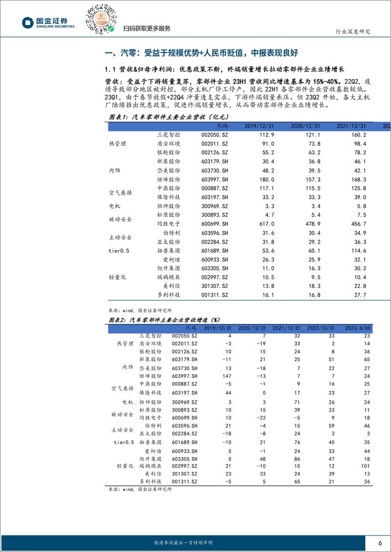 《汽车及汽车零部件行业：1H23大汽车板块中报业绩总结-20230908-国金证券-45页》 - 第7页预览图