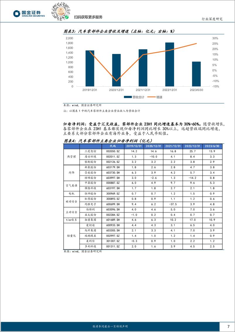 《汽车及汽车零部件行业：1H23大汽车板块中报业绩总结-20230908-国金证券-45页》 - 第8页预览图