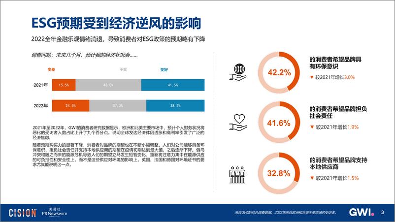 《美通社-海外ESG传播趋势报告-后疫情时代，企业ESG议题的演变-13页》 - 第4页预览图