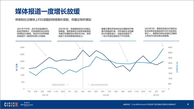 《美通社-海外ESG传播趋势报告-后疫情时代，企业ESG议题的演变-13页》 - 第5页预览图