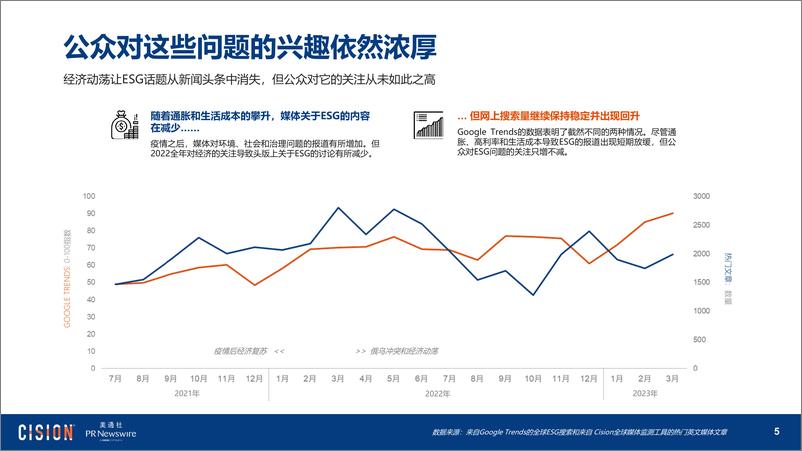 《美通社-海外ESG传播趋势报告-后疫情时代，企业ESG议题的演变-13页》 - 第6页预览图