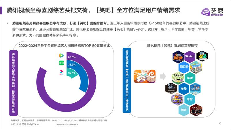 《2024喜剧综艺年度报告-30页》 - 第6页预览图