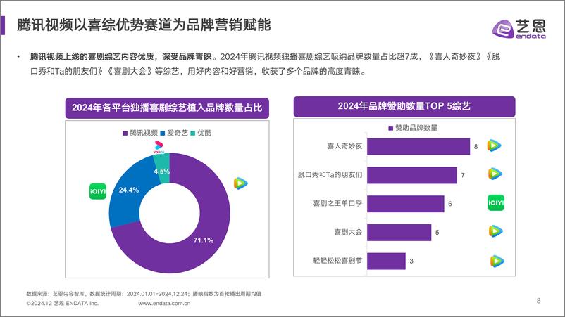 《2024喜剧综艺年度报告-30页》 - 第8页预览图