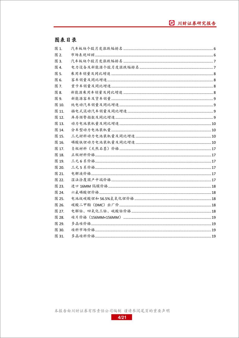 《汽车与新能源行业3月投资策略：新能源汽车销售疲软，期待政策托底-20200315-川财证券-21页》 - 第5页预览图