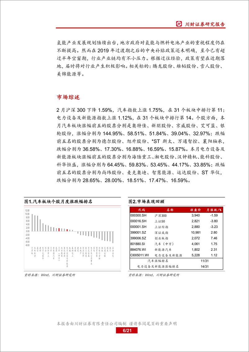 《汽车与新能源行业3月投资策略：新能源汽车销售疲软，期待政策托底-20200315-川财证券-21页》 - 第7页预览图