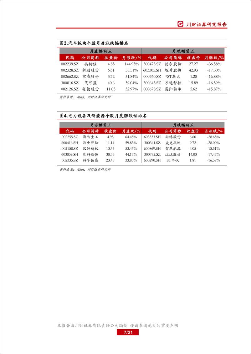 《汽车与新能源行业3月投资策略：新能源汽车销售疲软，期待政策托底-20200315-川财证券-21页》 - 第8页预览图